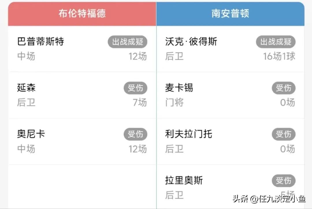 胜负彩23013期,胜负彩21050期伤停名单