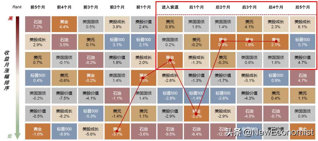中金：新视角看欧美金融风险