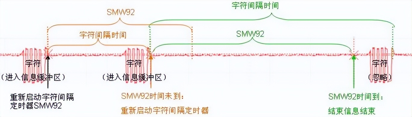 西门子接口技术参数设置,西门子不同网段怎么通信