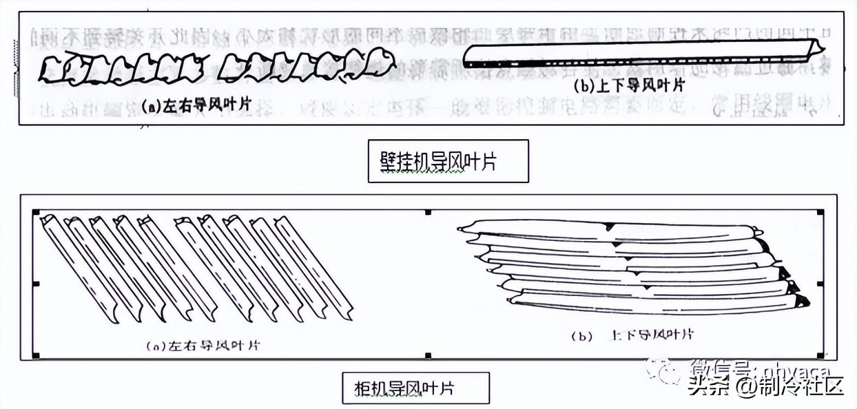 制冷空调设备安装维修考证,完全图解空调器维修演示教程