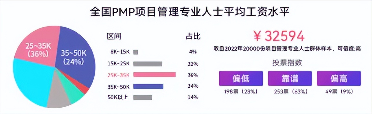pmp适合人群,上班族日常如何备考pmp