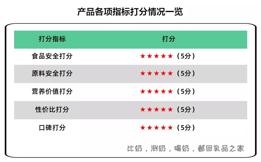 星飞帆上新一款有机奶源产品，我们给客观测了测