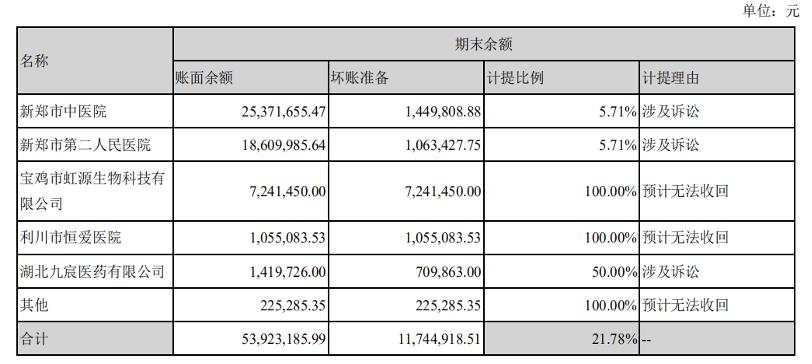 保健品毛利率,海王生物2018年业绩报告
