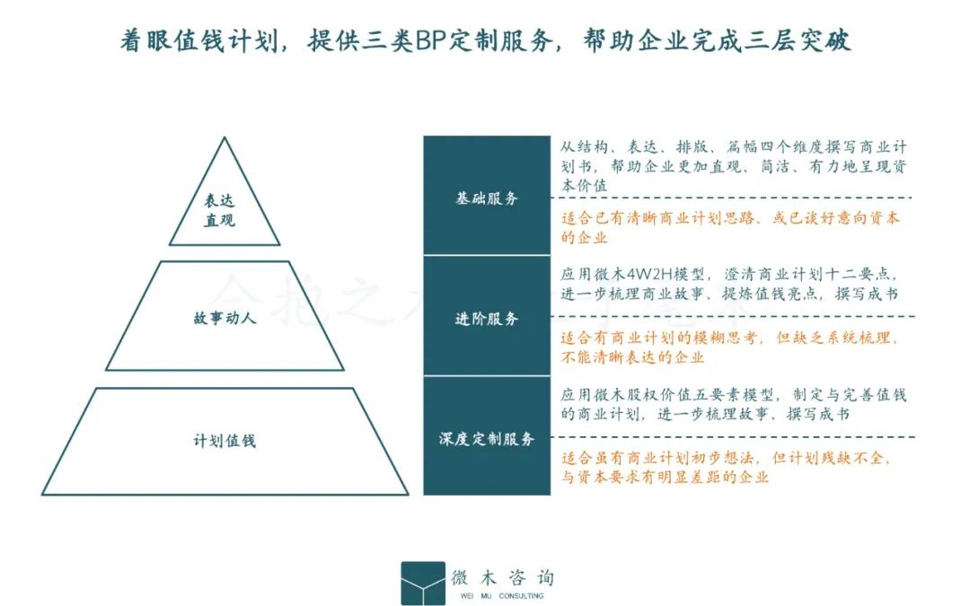 品牌商业计划书模板,项目商业计划书模板