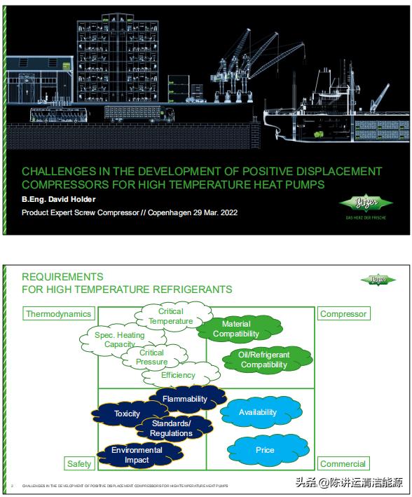 高温热泵压缩机有哪些,高温热泵机组选用什么压缩机