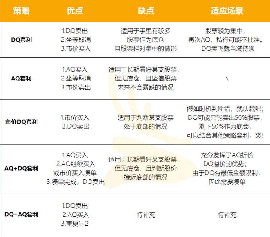私行是什么,私行入门门槛
