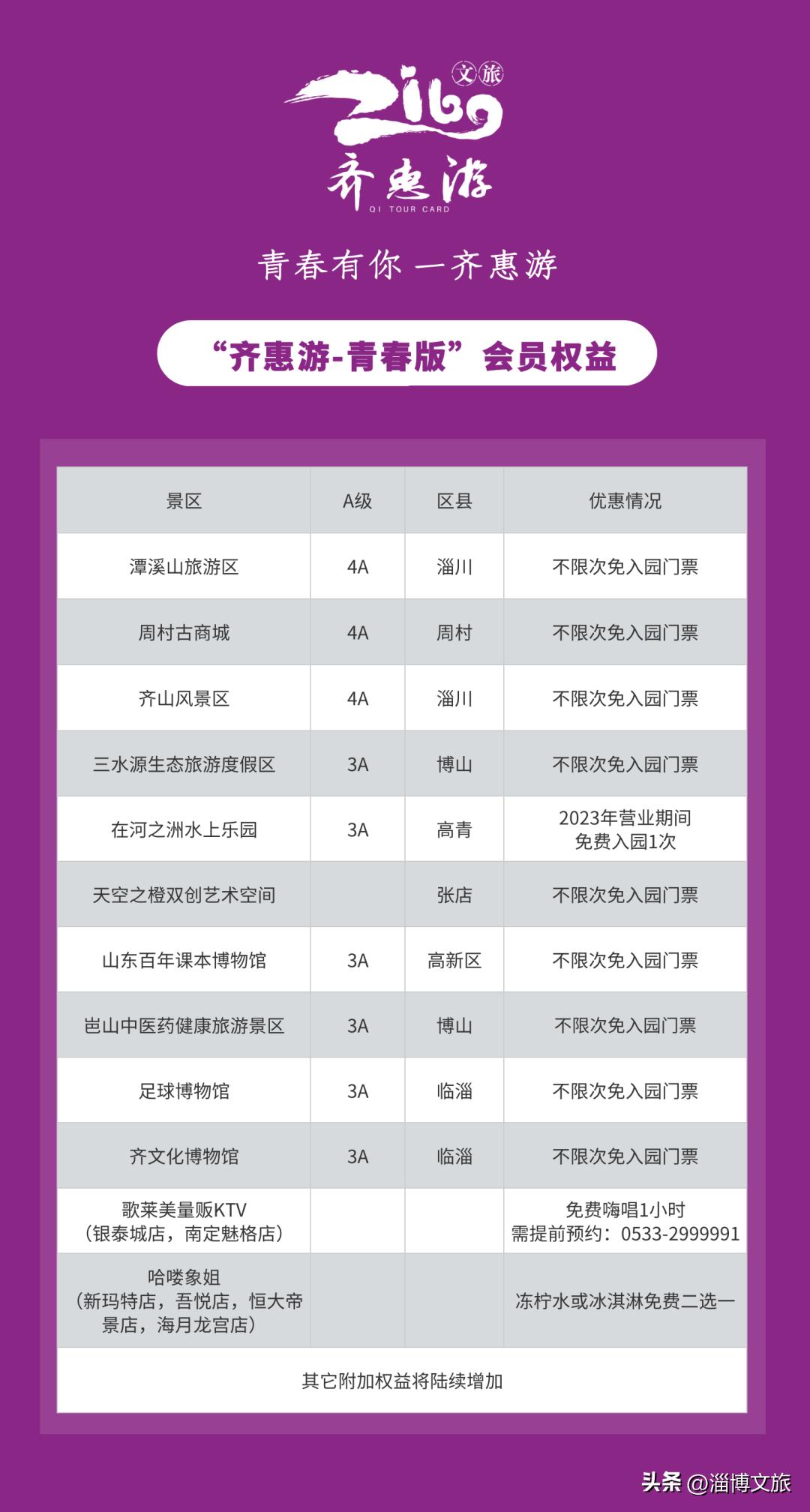 大学生特种兵旅游攻略淄博,淄博特种兵式旅游