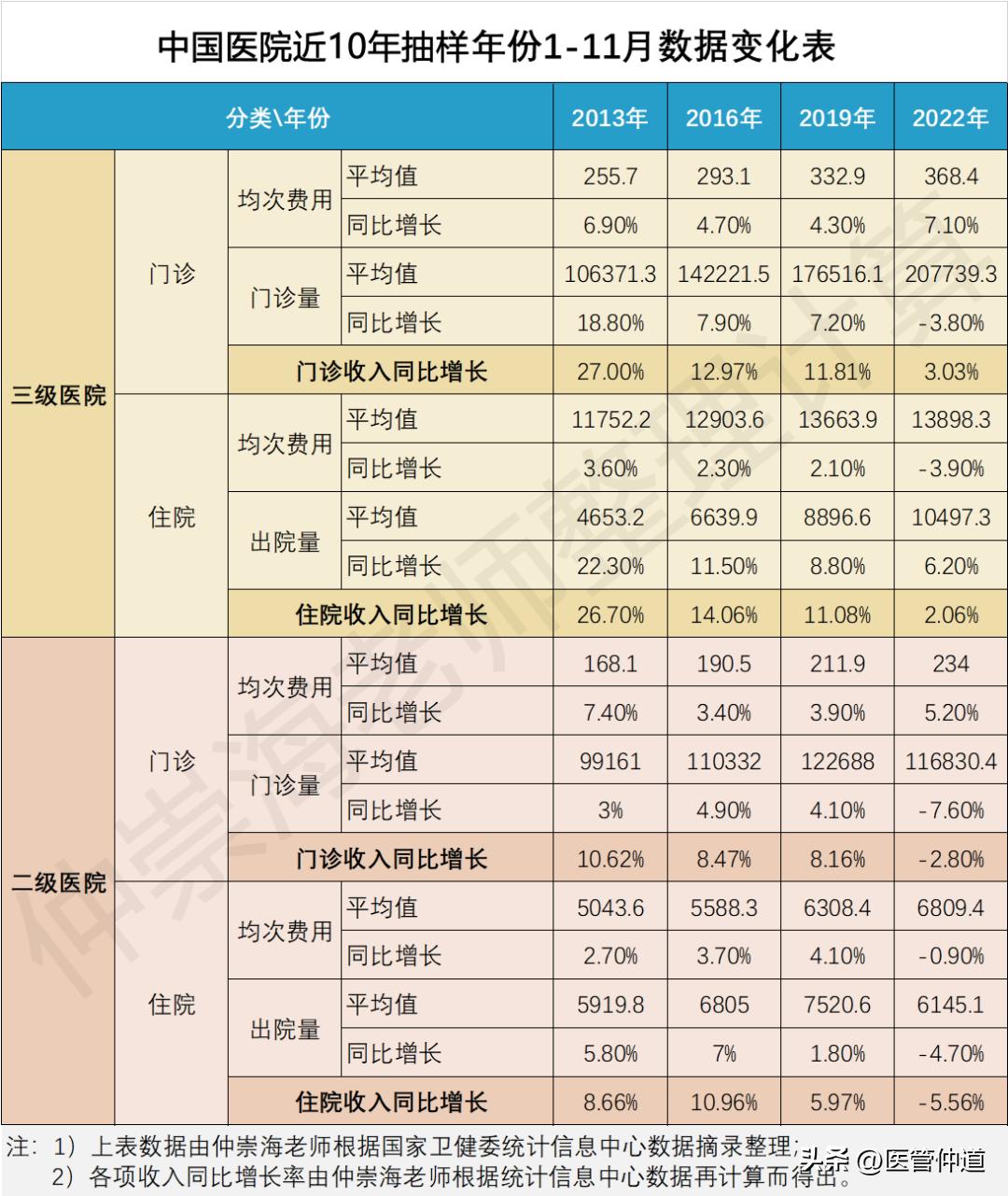 中国这十年医疗的变化,我国医疗现状和以前有何改变