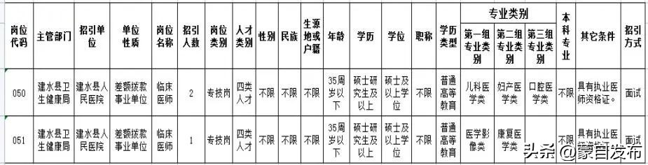 想去事业单位招聘工作人员,找工作2000余岗位等你来