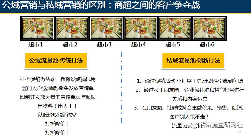 实体店营销系统教程,门店营销管理系统