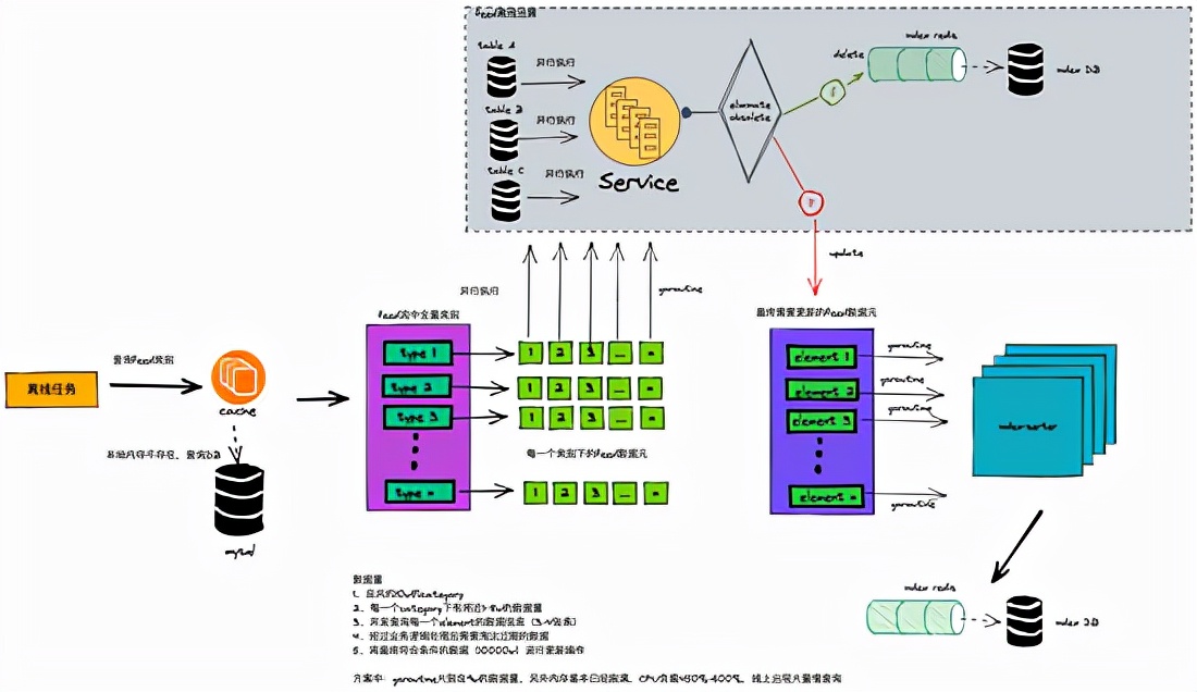 腾讯自选股微信版怎么加杠杆,腾讯自选股怎么在自选栏显示走势