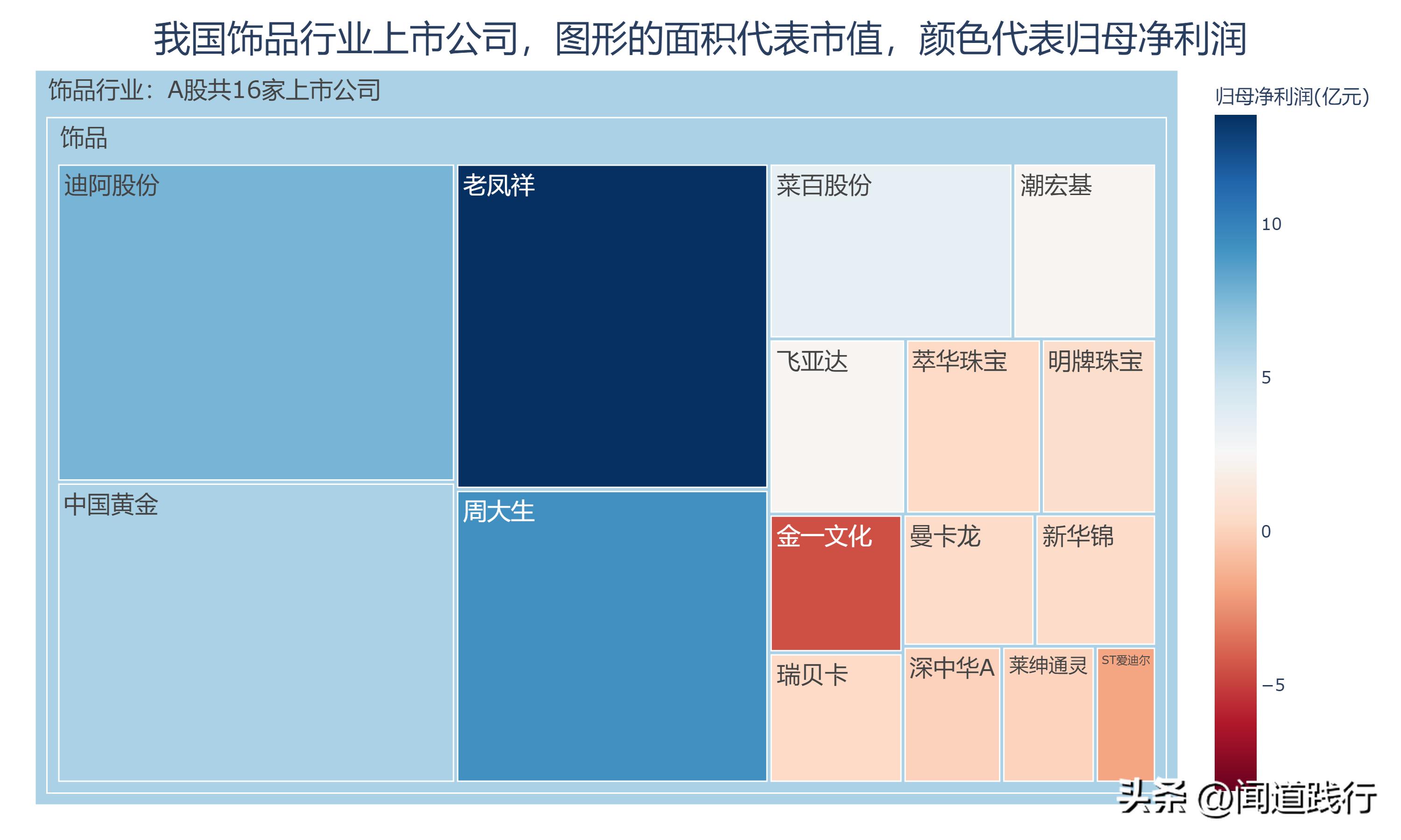潮宏基和周大生是不是一个老板,老凤祥周大生