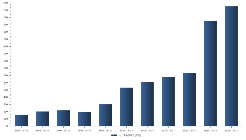 万华化学最新估值前景,化工行业龙头股企业