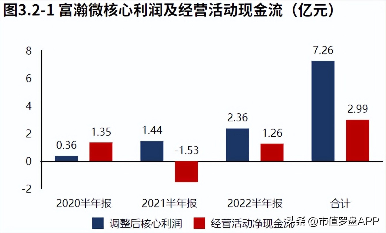 高新技术企业专精特新小巨人企业,海思安防芯片和富瀚微