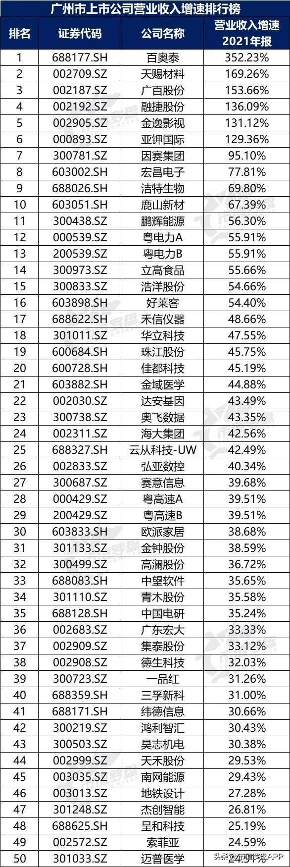 城市观察广州,a股上市城市百强排名