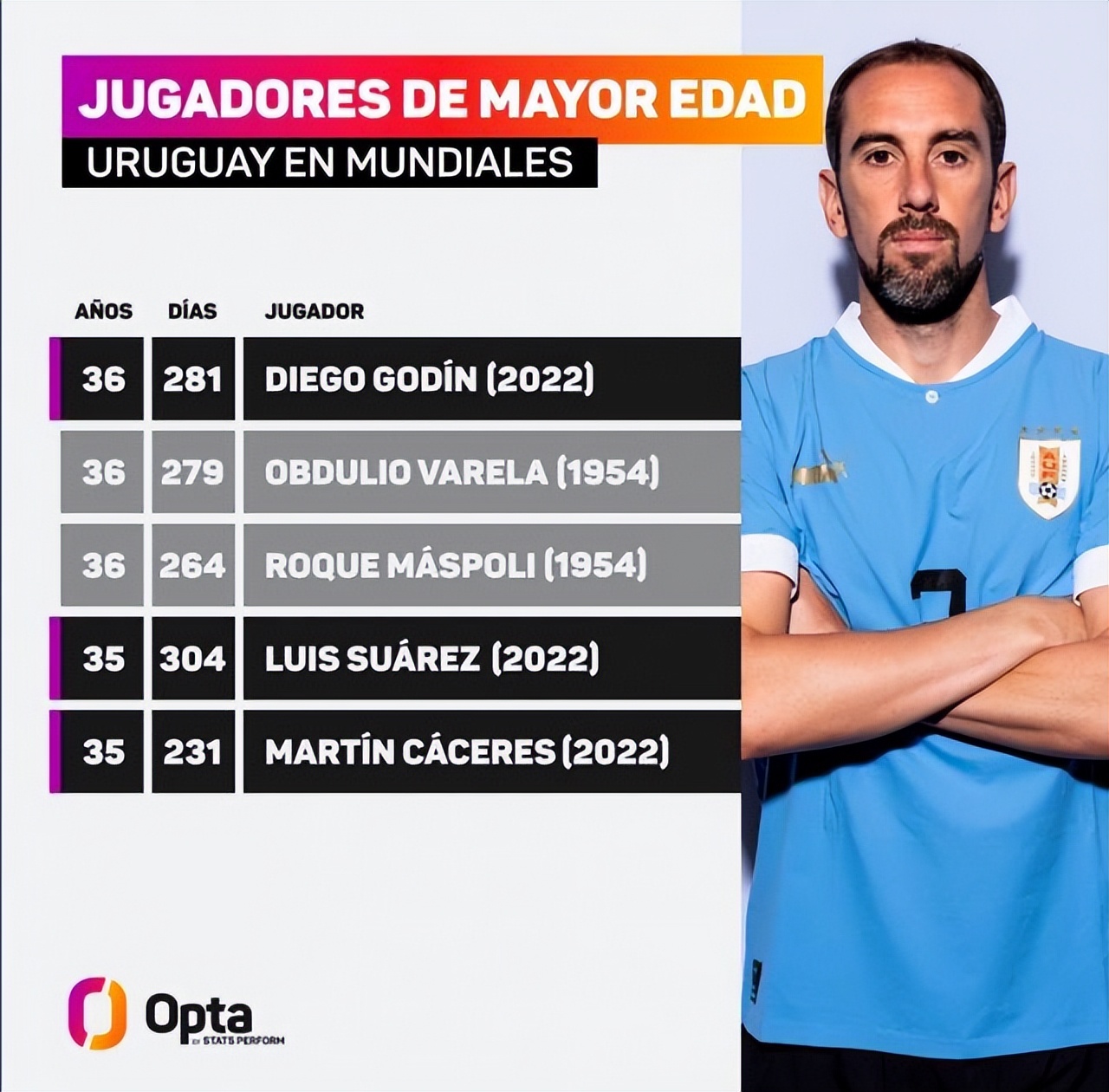 乌拉圭内讧,乌拉圭无弱锋努涅斯卡瓦尼