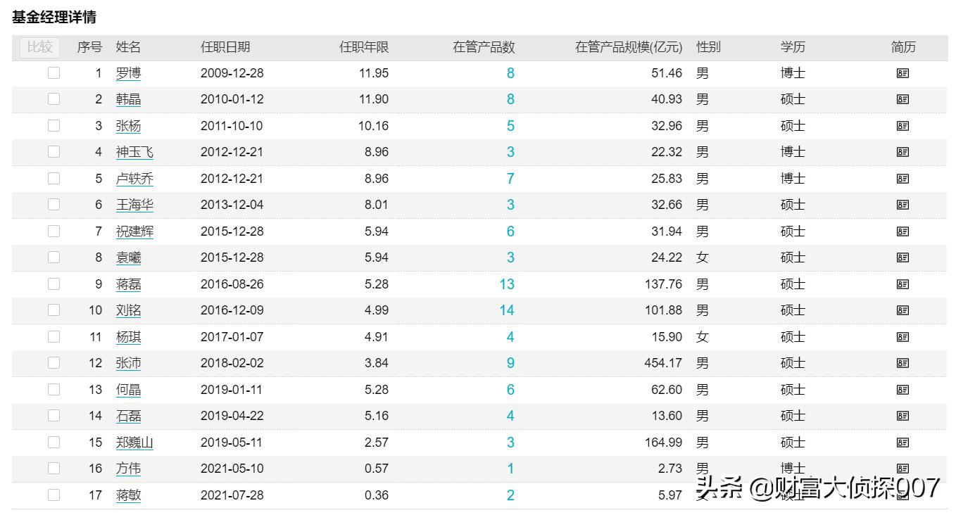 基金不景气,基金公司回应业绩不佳
