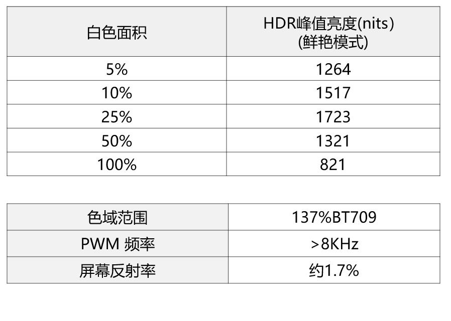 海信电视65e8hminiled测评,海信电视65e35h与75e35h真实测评