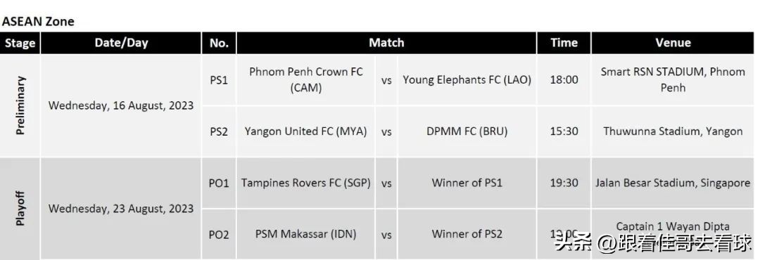 2023国际足联邀请赛赛程表,2023亚足联杯赛程