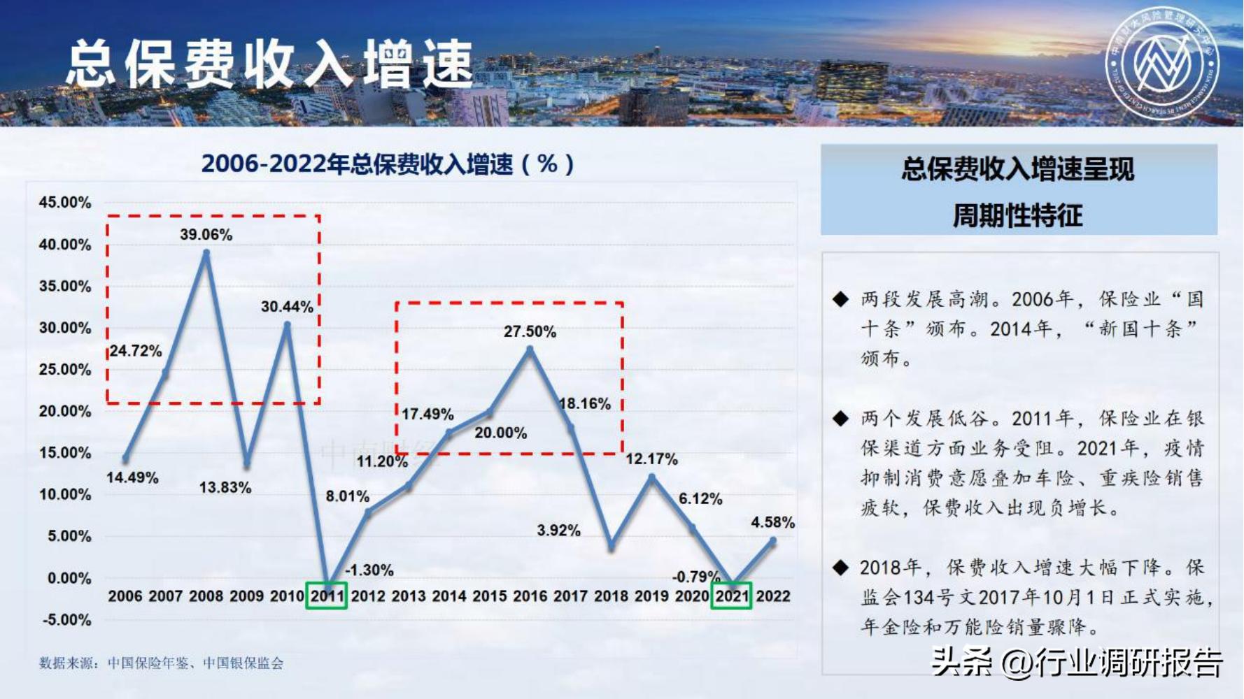 保险行业2023年发展趋势,2024年保险行业变革与发展趋势