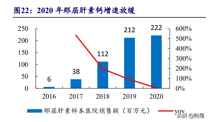 东诚药业核药龙头,东诚药业核药前景