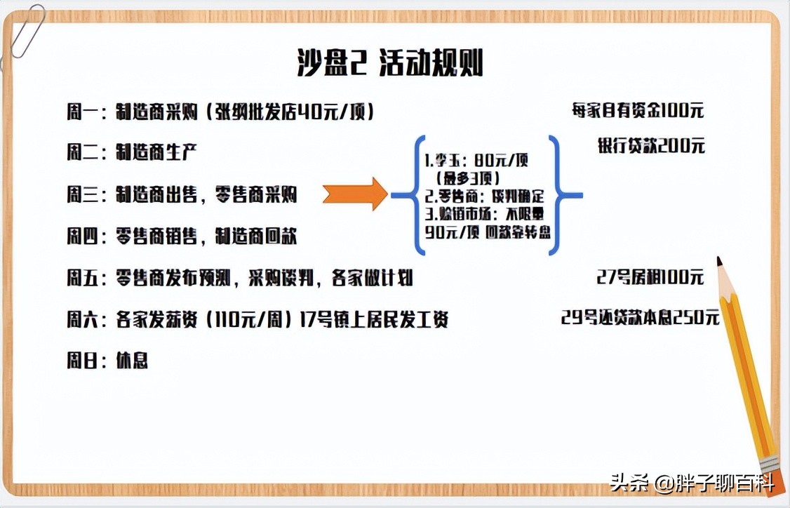 创业培训杂谈（三）沙盘还能这么玩──全景解读SIYB实操沙盘2