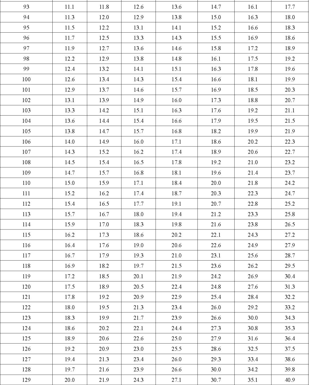 你家娃身高体重达标了吗,你家孩子身高达标了么视频