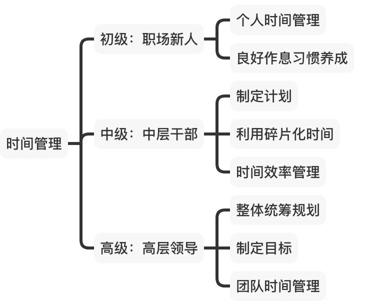 7种框架写作方式,框架式写作范本