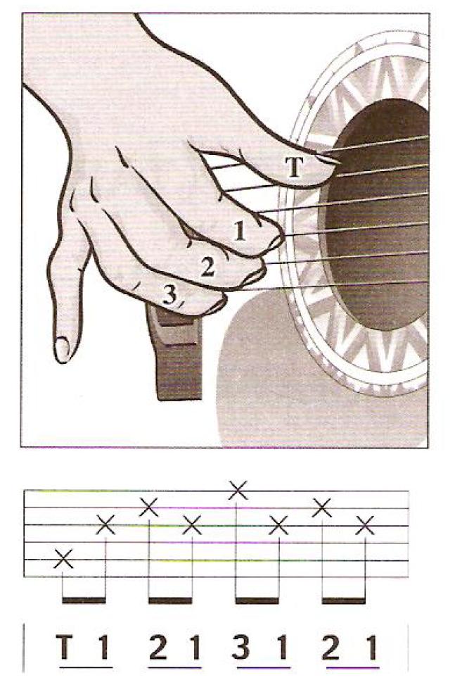 最靠谱的吉他自学教材,学吉他入门教学书排行