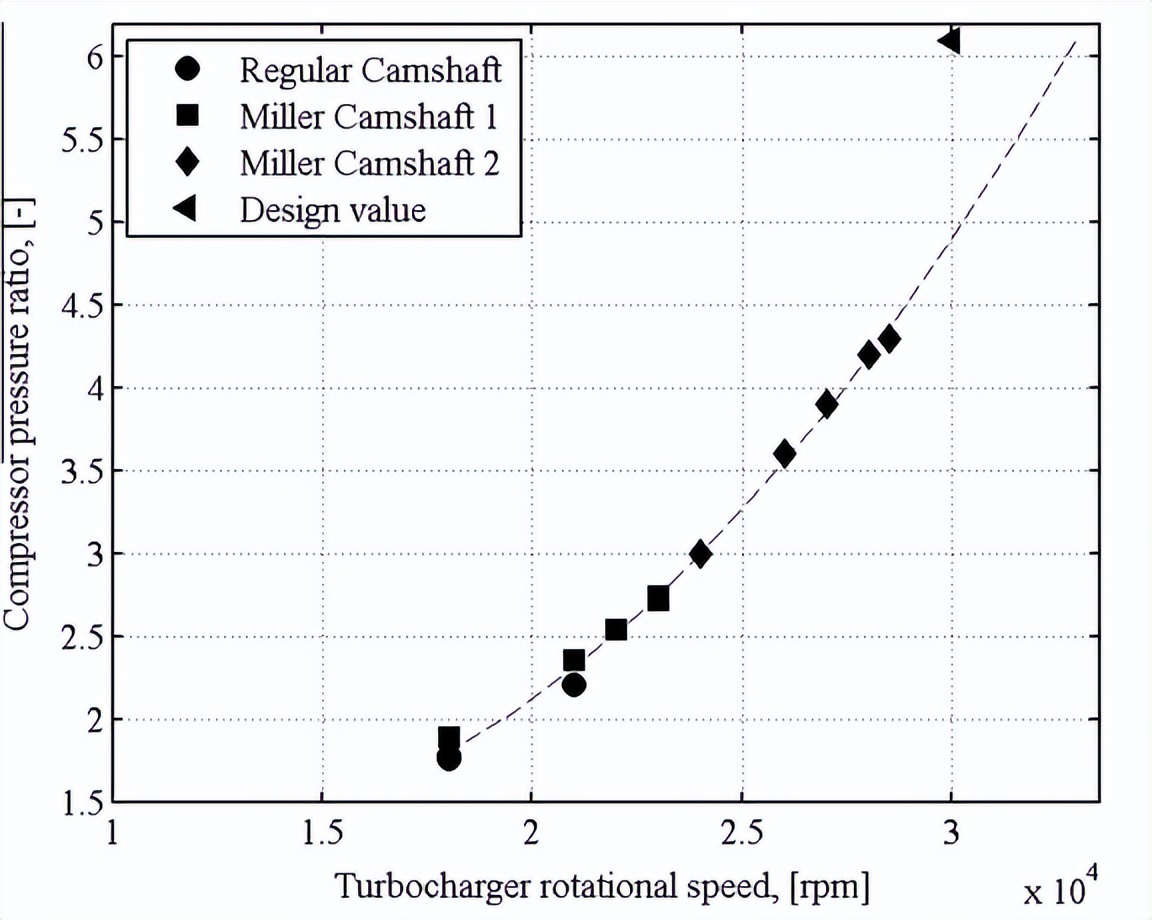 涡轮增压器中冷器的作用是什么,涡轮增压器中冷器的作用