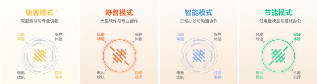 thinkbook16p2021值得购买吗,thinkbook16p2023款评测