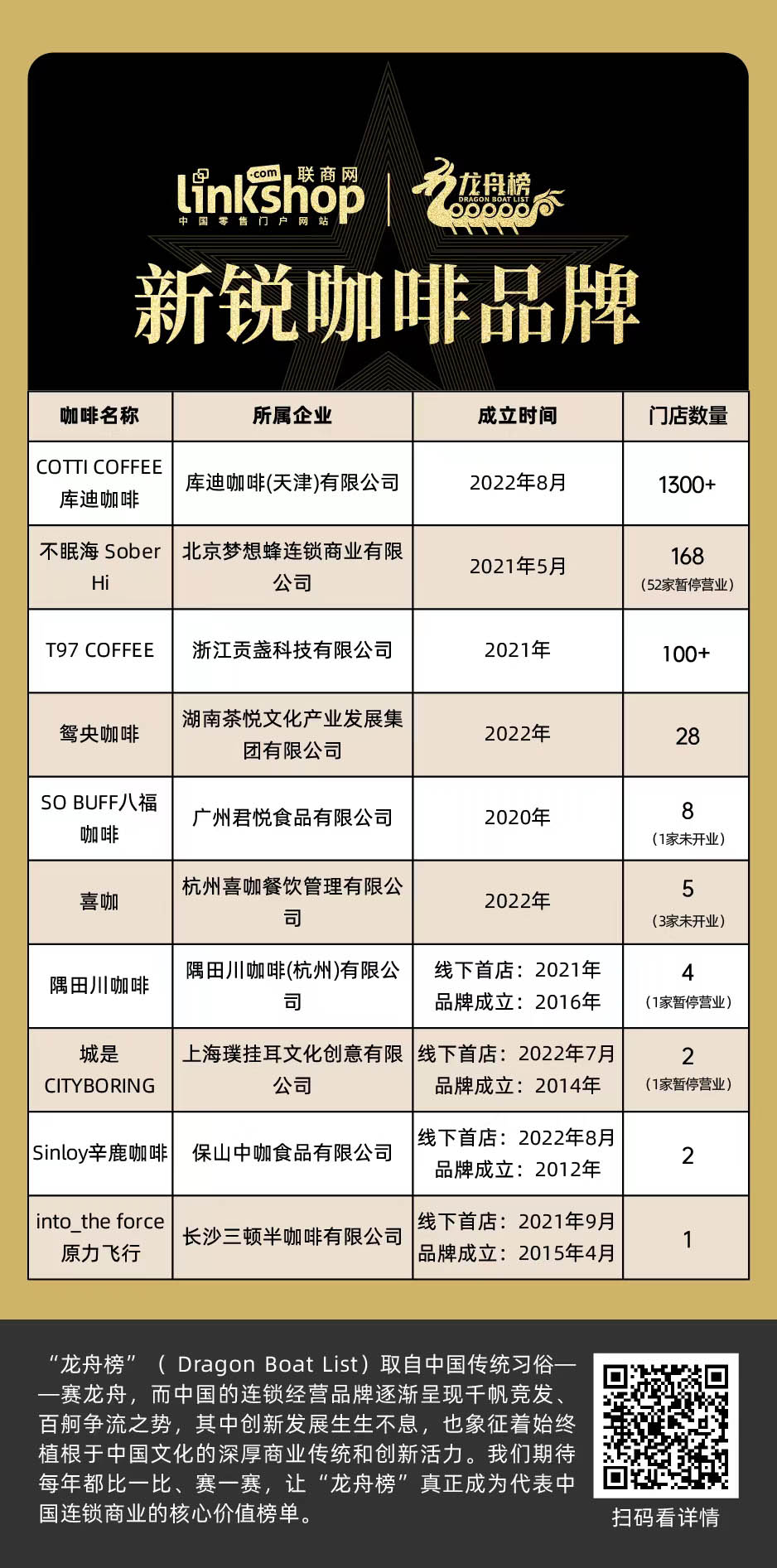 2023年度咖啡品牌top20,中国2023年注册咖啡品牌