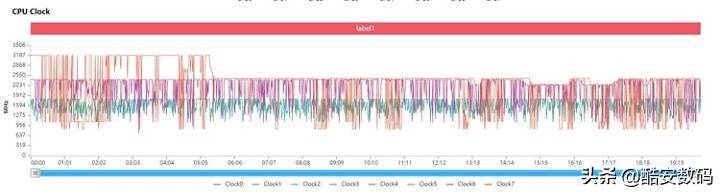 vivo旗下平板pad2代,vivopad和小米平板