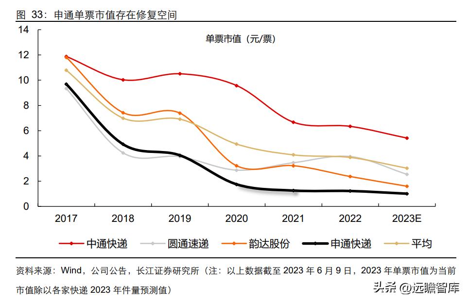 落后的家族式管理，申通快递：历经沉浮，困境反转，终归复兴途