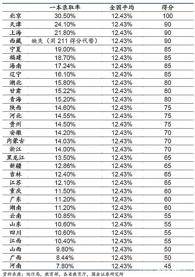 全国高考难度省份排名,高考难度等级划分省份