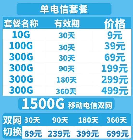 首发价99元,中兴推出随身WiFiF30,1G低至3分钱