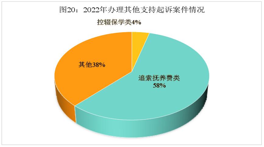 最高检未成年人刑事检察工作指引,最高检未成年人犯罪白皮书