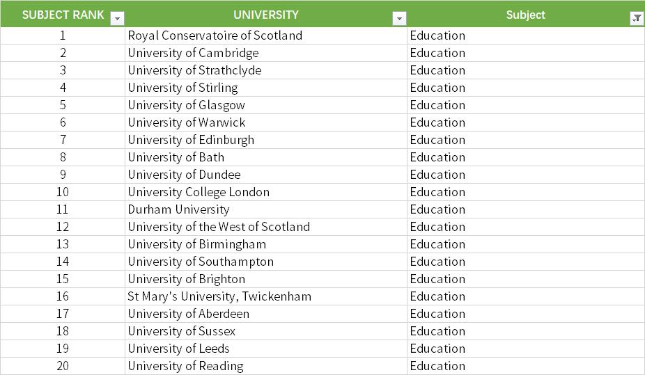 本科专业英国大学排名,英国大学排名一览表及主要专业