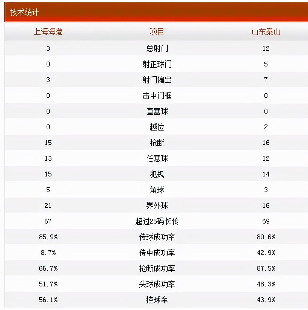 尹波泰山最佳阵容,尹波鲁能逆转视频