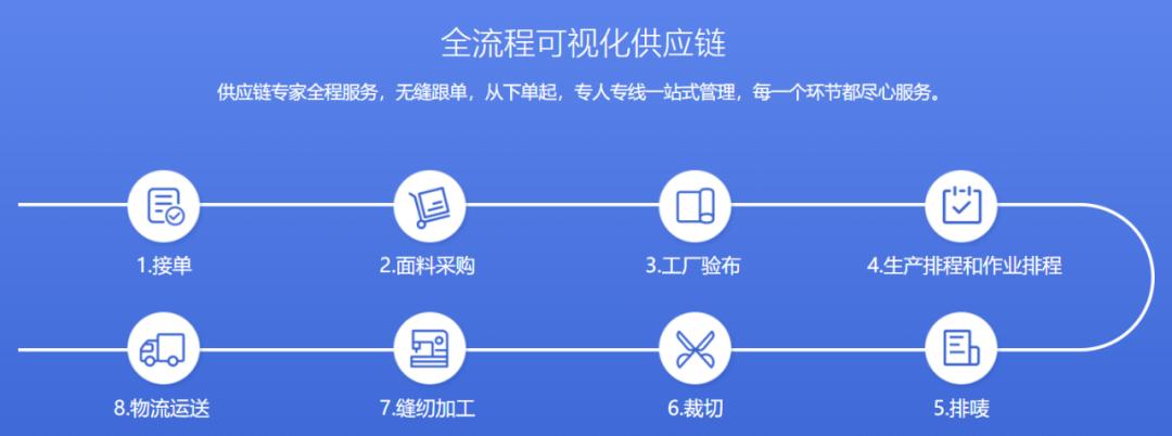 字节为圆“电商梦”，如何下好物流棋？