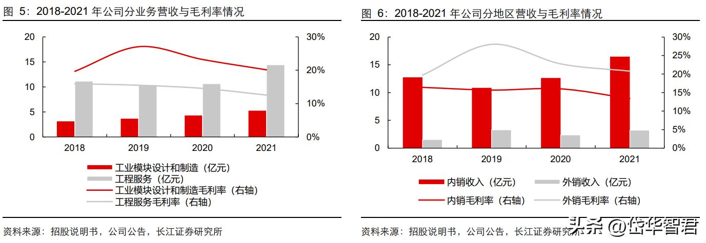 设备更新概念股利柏特,湛江利柏特模块制造有限公司简介