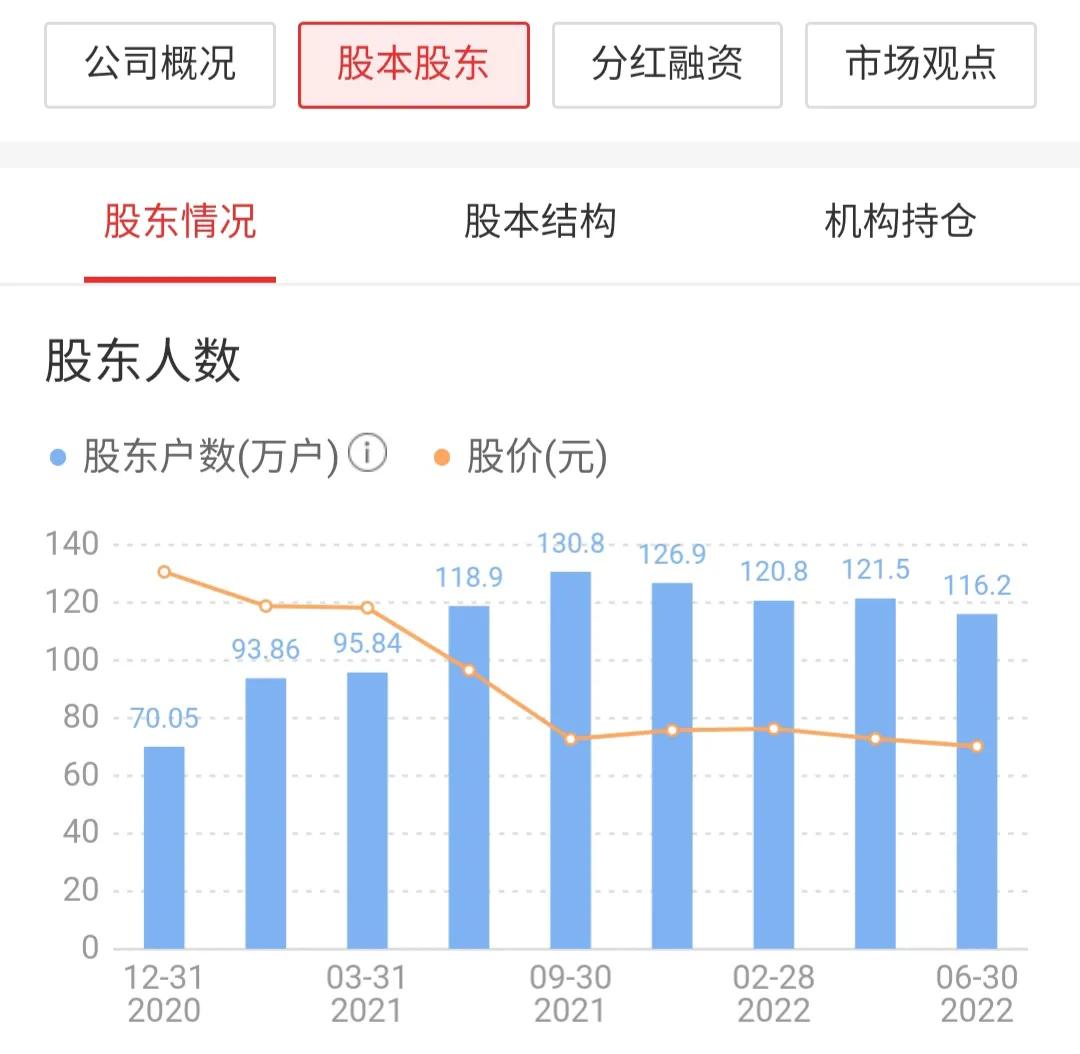 每日一股正川股份,每日一股中芯国际