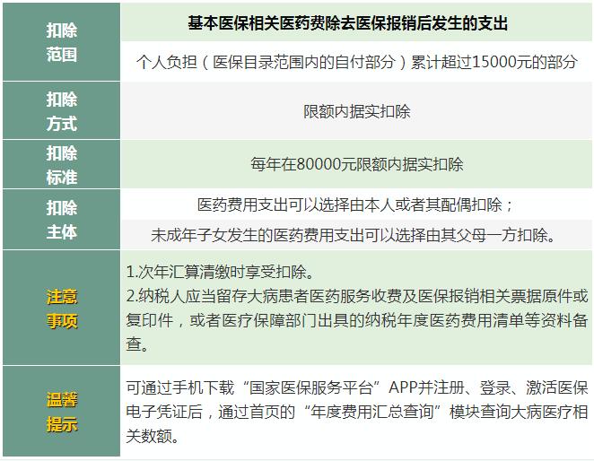 个人税率表2022年完整版,2022年个税税率表及个税计算方法