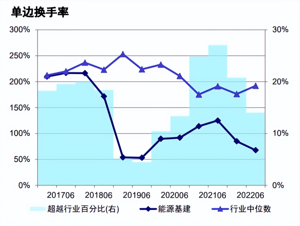 今年市场，可能还是更偏爱鲍无可们？