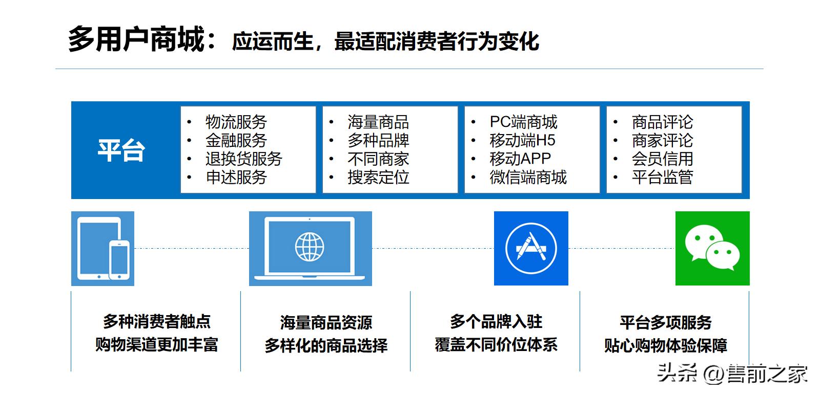b2b商城运营方案,b2b商城网站搭建方案