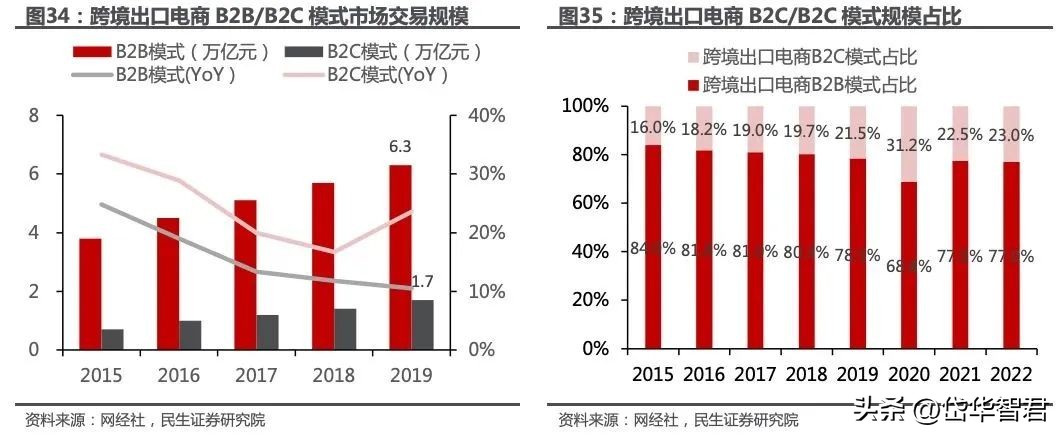 华凯易佰跨境电商,华凯易佰主营业务跨境电商