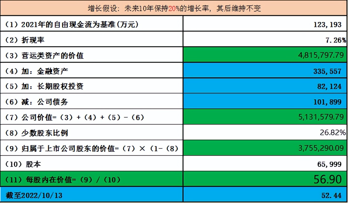中国软件vs博思软件，信创龙头的成色