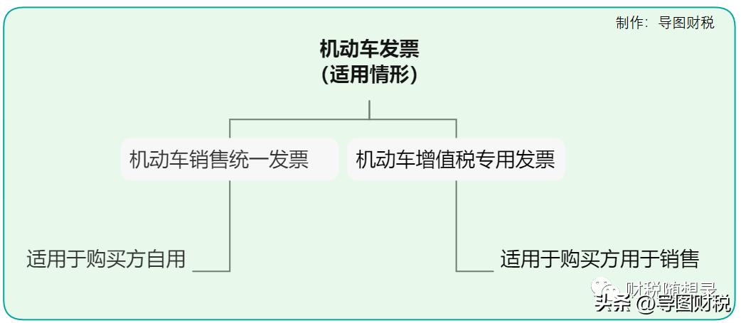 有折扣的增值税专用发票,含折扣的增值税专用发票