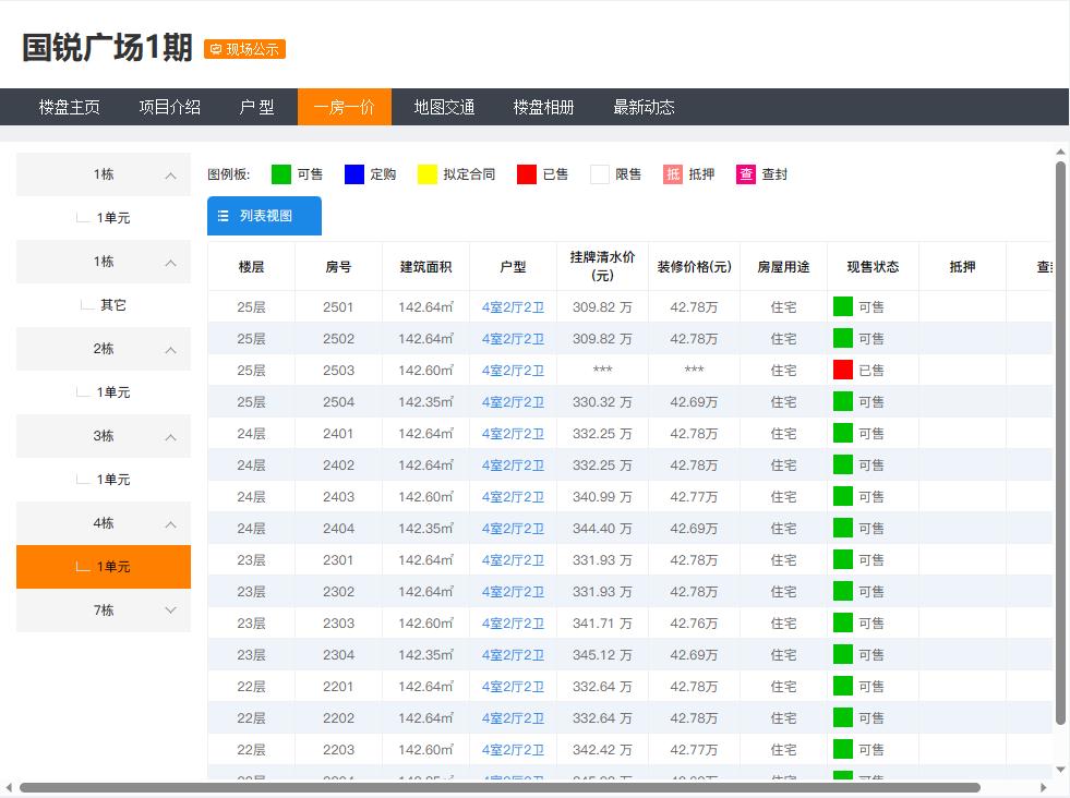 开盘3个月,仅售27套,国锐雲嶺五大病状