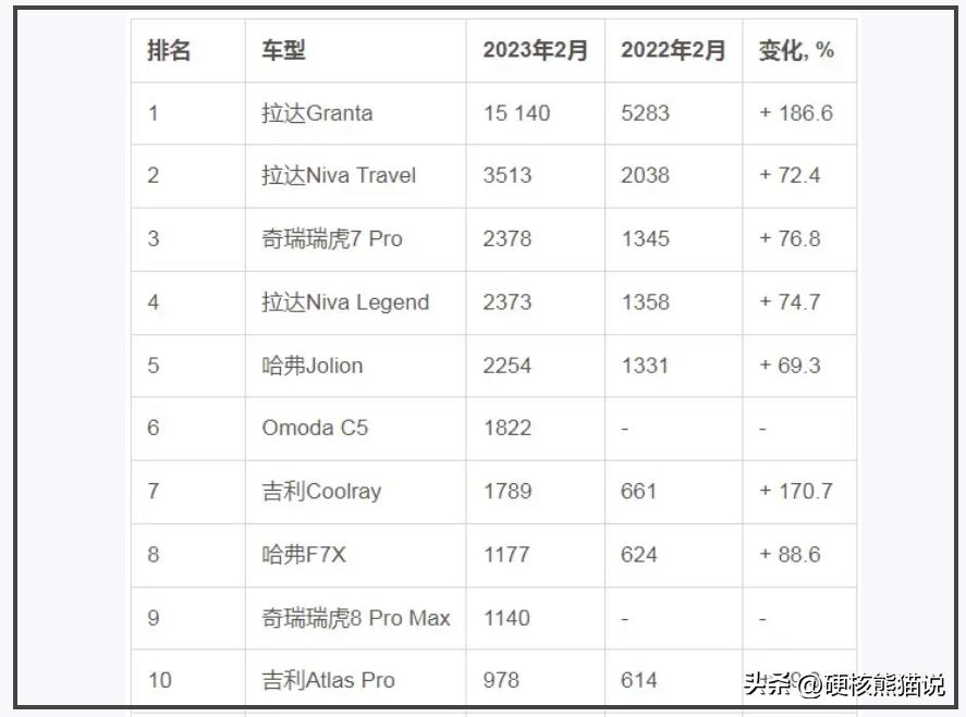 日系红火欧美落寞国产车何去何从,国产汽车进军俄罗斯市场